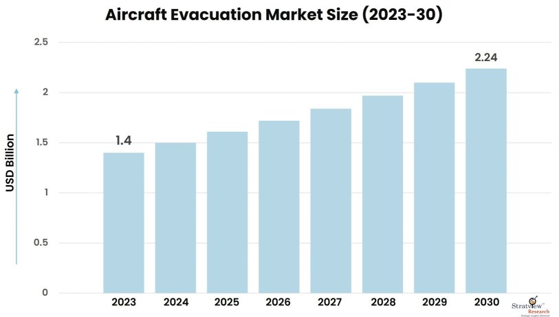 Aircraft-Evacuation-Market-Insights